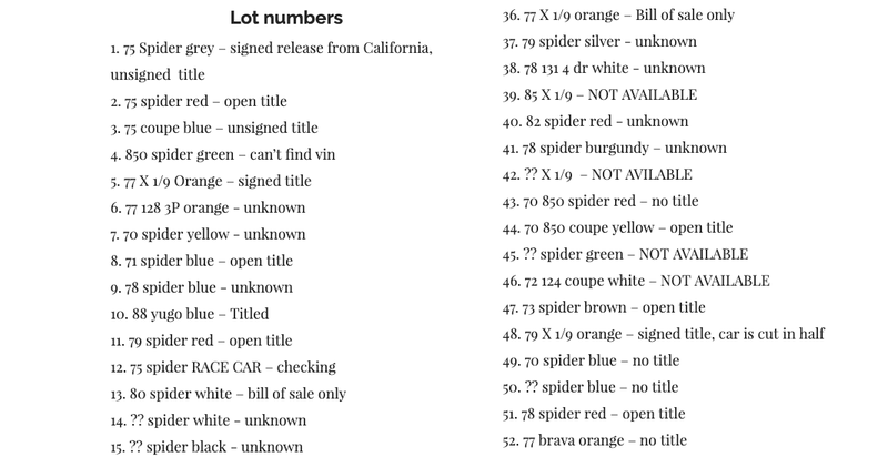 List from Fiatrescue.com